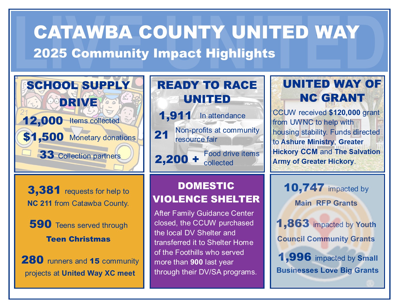 community impact 2025